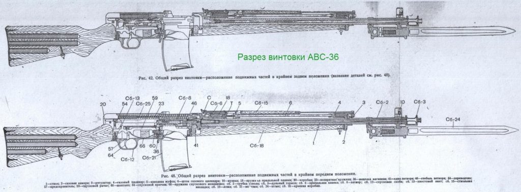 Автоматическая винтовка Симонова, АВС–36